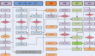 蘇州中小型磨具廠生產管理軟件開發定制 精準賦能，智造升級