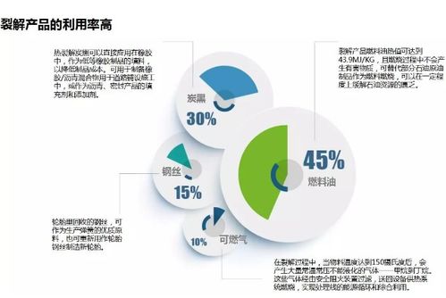 廢輪胎煉油的主要產出物用途與技術開發趨勢
